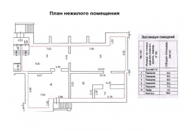 Технический план помещения Технический план в Еманжелинске