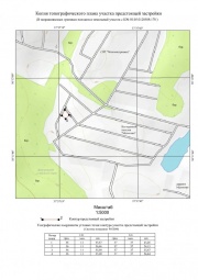 Копия топографического плана участка предстоящей застройки Топографическая съемка в Еманжелинске